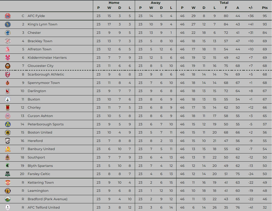 22 23 Table